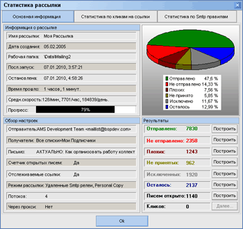 FullStat